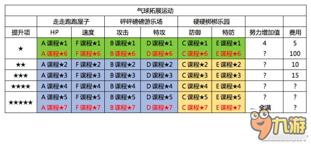 《口袋日月》圓慶廣場店鋪升級獎勵及道具價格 圓慶廣場怎么升級