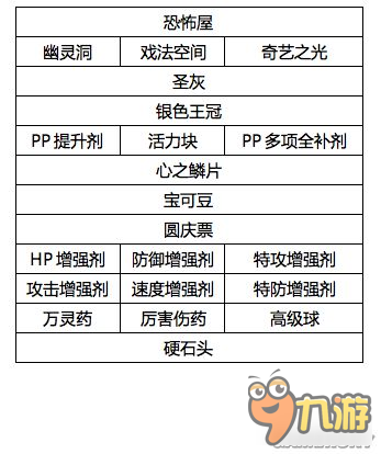 《口袋日月》圓慶廣場店鋪升級獎勵及道具價格 圓慶廣場怎么升級