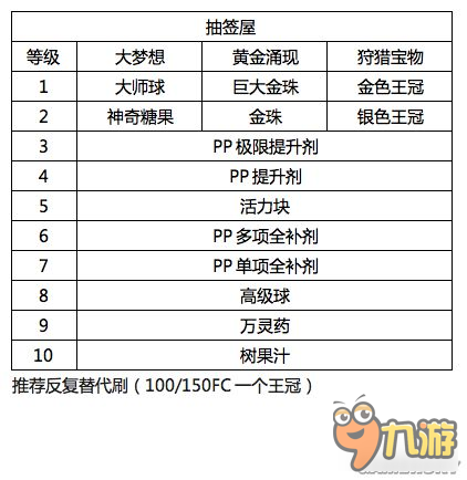 《口袋日月》圓慶廣場店鋪升級獎勵及道具價格 圓慶廣場怎么升級