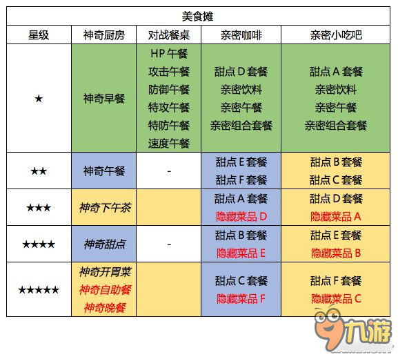 《口袋日月》圓慶廣場店鋪升級獎勵及道具價格 圓慶廣場怎么升級