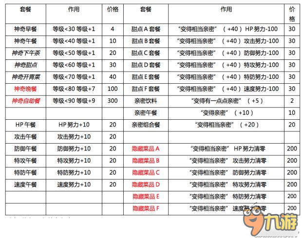 《口袋日月》圓慶廣場店鋪升級獎勵及道具價格 圓慶廣場怎么升級