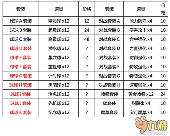 《口袋日月》圓慶廣場店鋪升級獎勵及道具價格 圓慶廣場怎么升級