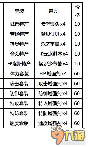 《口袋日月》圓慶廣場店鋪升級獎勵及道具價格 圓慶廣場怎么升級