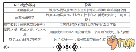 精靈寶可夢日月重要地點設(shè)施位置一覽表