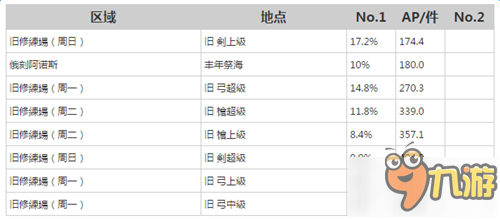 命运冠位指定C龙娘灵基突破素材获取途径大全