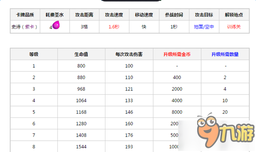 皇室战争宝宝龙与地狱飞龙对比分析