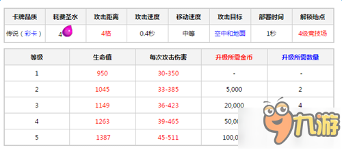 皇室战争宝宝龙与地狱飞龙对比分析