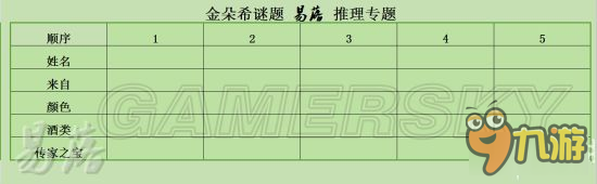 《羞辱2》金朵希谜题攻略 第六章金朵希谜题怎么解