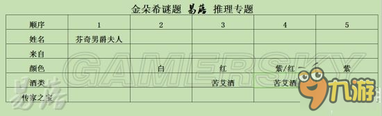 《羞辱2》金朵希谜题攻略 第六章金朵希谜题怎么解