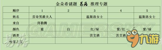 《羞辱2》金朵希谜题攻略 第六章金朵希谜题怎么解