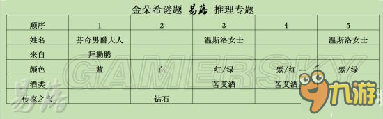 《羞辱2》金朵希谜题攻略 第六章金朵希谜题怎么解