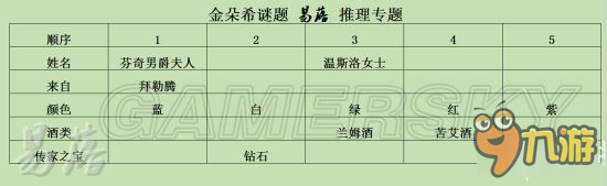 《羞辱2》金朵希谜题攻略 第六章金朵希谜题怎么解