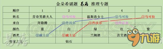 《羞辱2》金朵希謎題攻略 第六章金朵希謎題怎么解