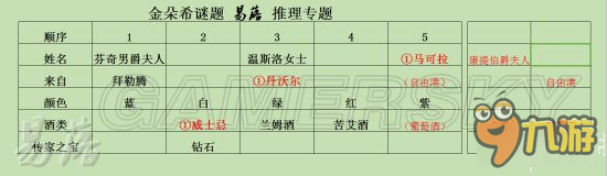 《羞辱2》金朵希謎題攻略 第六章金朵希謎題怎么解