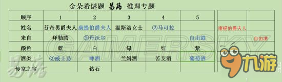 《羞辱2》金朵希謎題攻略 第六章金朵希謎題怎么解