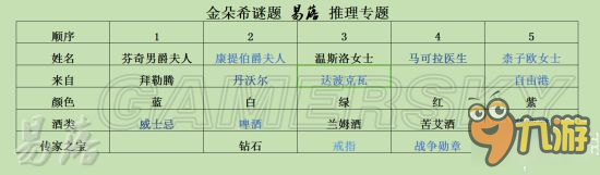 《羞辱2》金朵希謎題攻略 第六章金朵希謎題怎么解