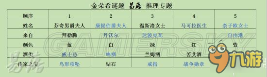 《羞辱2》金朵希謎題攻略 第六章金朵希謎題怎么解