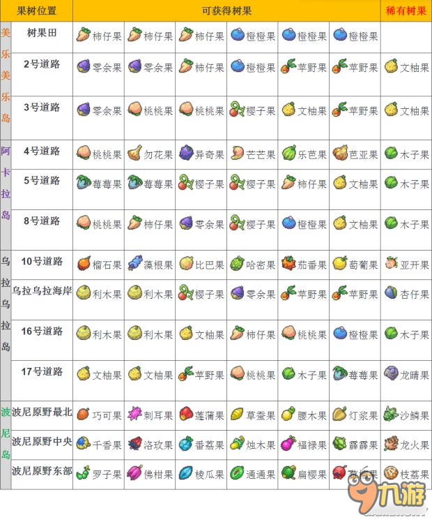 《口袋日月》全樹果獲得位置一覽 樹果在哪