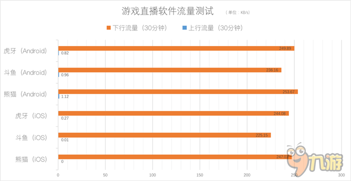 游戲直播哪家強?虎牙、斗魚、熊貓三強App大PK