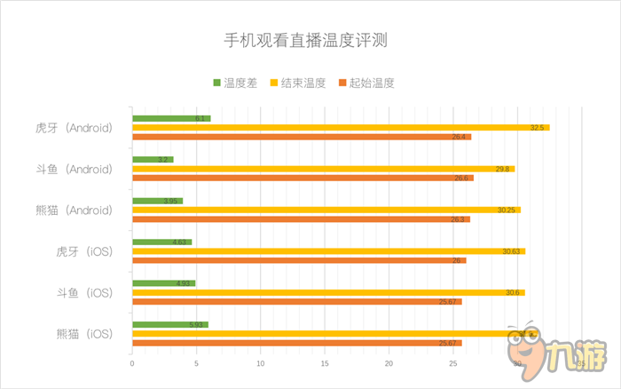 游戲直播哪家強?虎牙、斗魚、熊貓三強App大PK