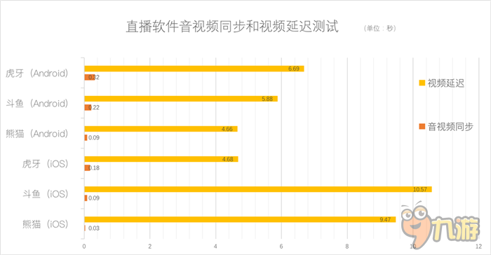 游戲直播哪家強?虎牙、斗魚、熊貓三強App大PK