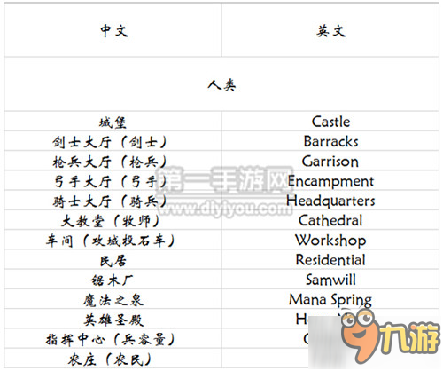 安卓中文版何时上剑与家园建筑类中英文对照表