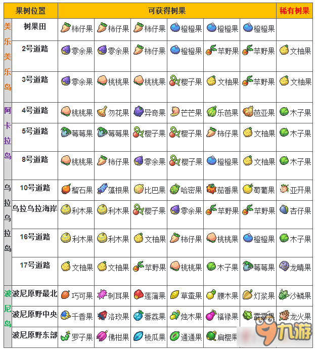 口袋日月樹果都在哪 口袋日月全樹果獲得地一覽