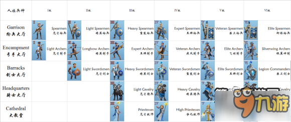 劍與家園最全兵種名稱對照表六級兵種名字