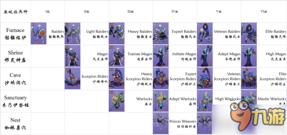 劍與家園最全兵種名稱對照表六級兵種名字
