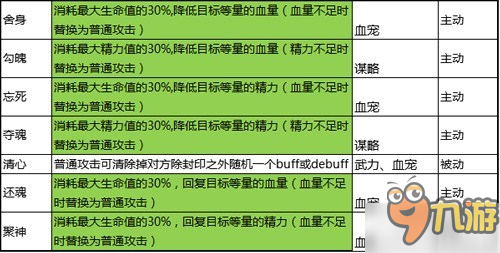 《大秦帝国OL》宠物特殊技能全介绍 伴你共战乱世