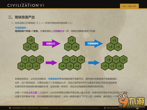 《文明6》種田流圖文教程 種田流怎么玩