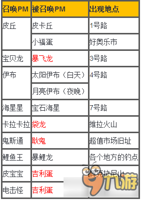 口袋日月乱入精灵一览 口袋日月乱入精灵有哪些