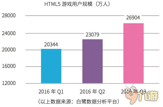 回顧2016H5游戲：拐點已至重度化時代來臨