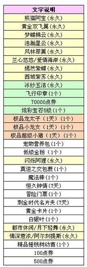 QQ炫舞11.26刮刮樂 雙倍概率等你來(lái)