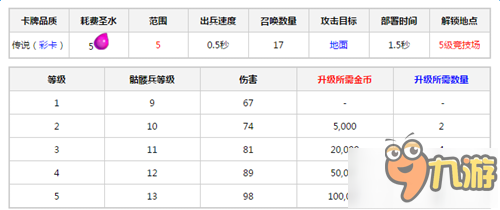 皇室战争骷髅召唤和矿工平民购买优先级讨论