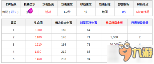 皇室战争骷髅召唤和矿工平民购买优先级讨论