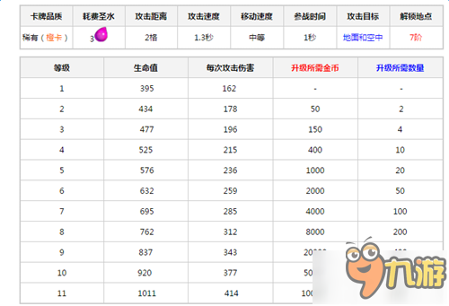 皇室戰(zhàn)爭應對高血量重甲亡靈技巧分享