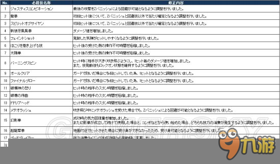 《龍珠超宇宙2》v1.03更新內(nèi)容一覽 龍珠超宇宙2v1.03更新了什么