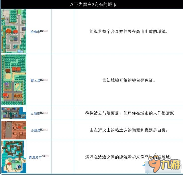 口袋妖怪系列全地图地区景点盘点