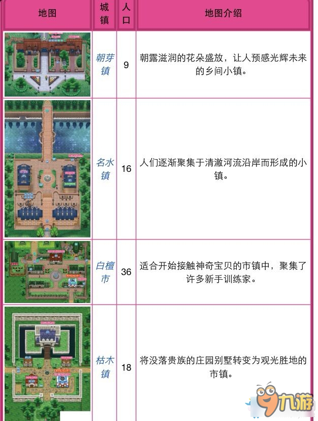 口袋妖怪系列全地圖地區(qū)景點盤點