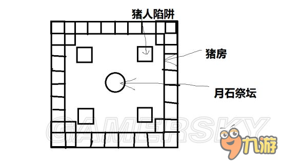 《饑荒》聯(lián)機版速刷月石方法 月石怎么獲得