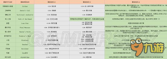 《全境封锁》武器、装备配件选择攻略 武器装备怎么选择配件