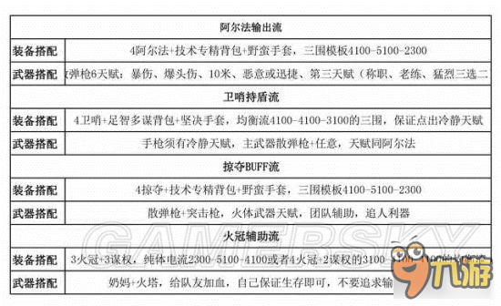 《全境封锁》武器、装备配件选择攻略 武器装备怎么选择配件