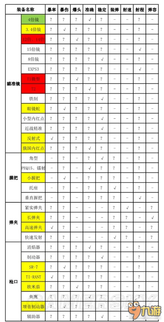 《全境封锁》武器、装备配件选择攻略 武器装备怎么选择配件