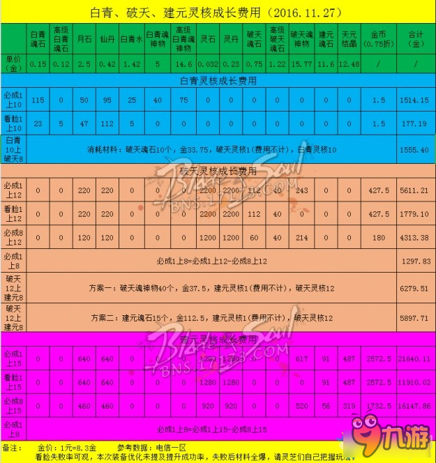 《剑灵》三周年版本灵核便宜制作攻略