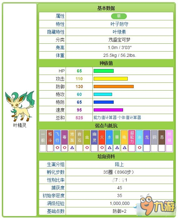 《口袋妖怪：太阳/月亮》各种伊布进化攻略