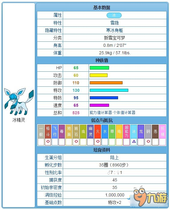 《口袋妖怪：太陽/月亮》各種伊布進(jìn)化攻略