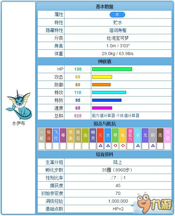 《口袋妖怪：太陽/月亮》各種伊布進(jìn)化攻略