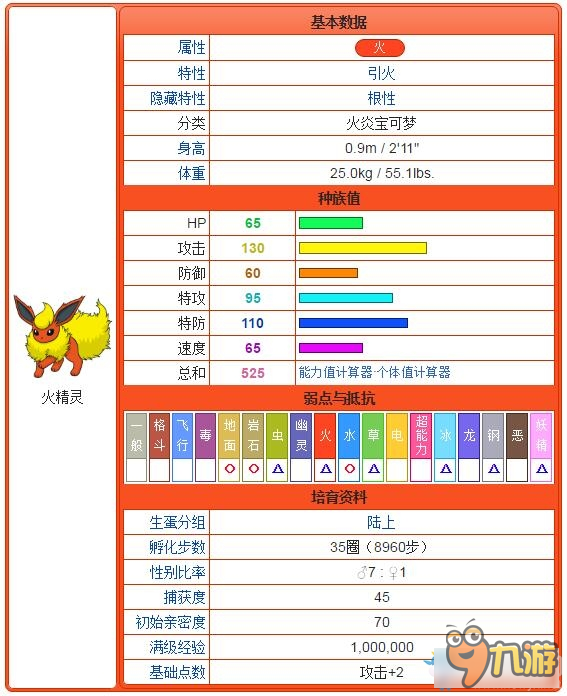 《口袋妖怪：太阳/月亮》各种伊布进化攻略