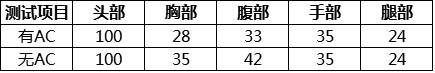 CF王者之心综合性能怎么样 CF王者之心怎么样